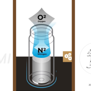 کپسول قهوه فوری @once مدل cold brew طعم کلدبرو در یک کپسول(مصرف سریع و بدون نیاز به دستگاه)