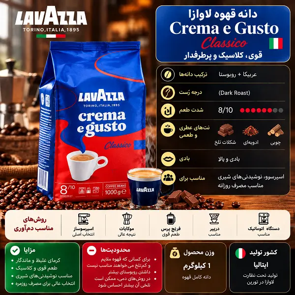 راهنمای خرید دانه قهوه لاوازا ۱ کیلویی؛ مقایسه ۸ مدل محبوب Lavazza