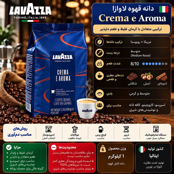 راهنمای خرید دانه قهوه لاوازا ۱ کیلویی؛ مقایسه ۸ مدل محبوب Lavazza