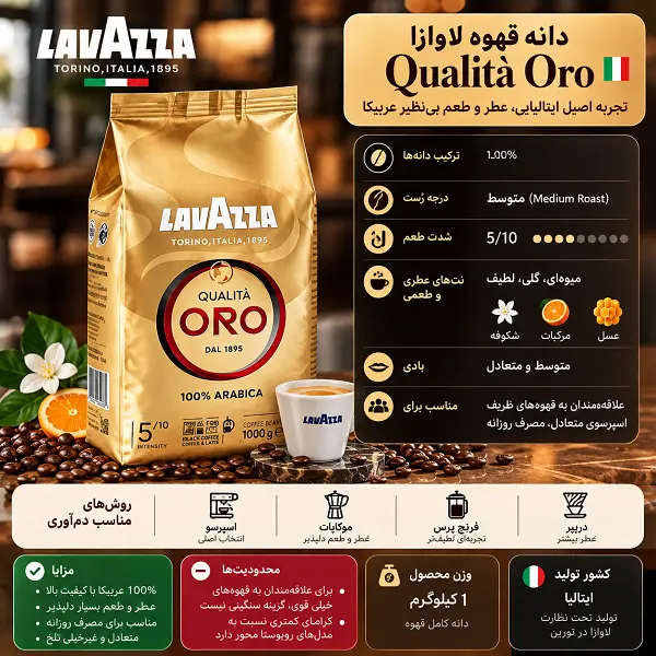 راهنمای خرید دانه قهوه لاوازا ۱ کیلویی؛ مقایسه ۸ مدل محبوب Lavazza