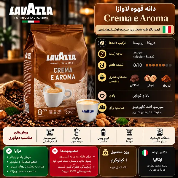 راهنمای خرید دانه قهوه لاوازا ۱ کیلویی؛ مقایسه ۸ مدل محبوب Lavazza