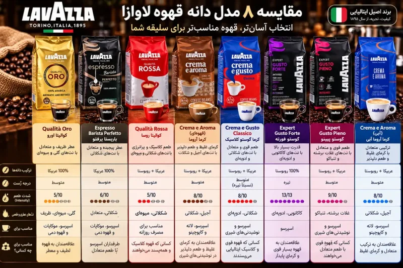 راهنمای خرید دانه قهوه لاوازا ۱ کیلویی؛ مقایسه ۸ مدل محبوب Lavazza